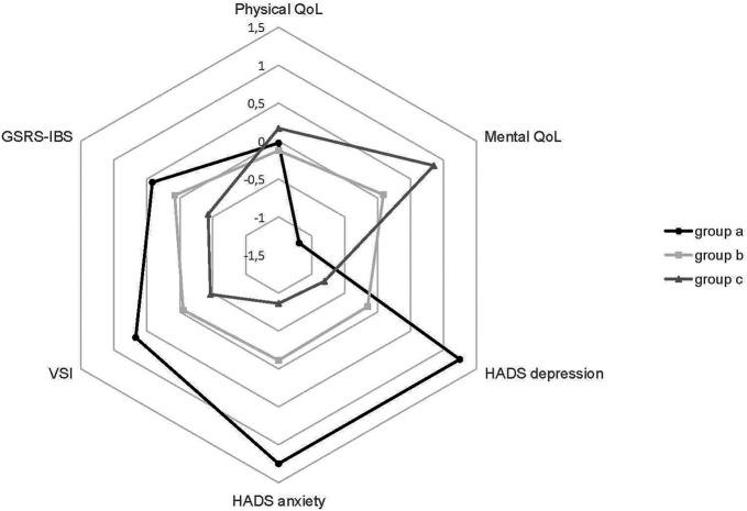 https://cdn.ncbi.nlm.nih.gov/pmc/blobs/935d/10904003/edf13e72c2e7/acg-119-512-g004.jpg