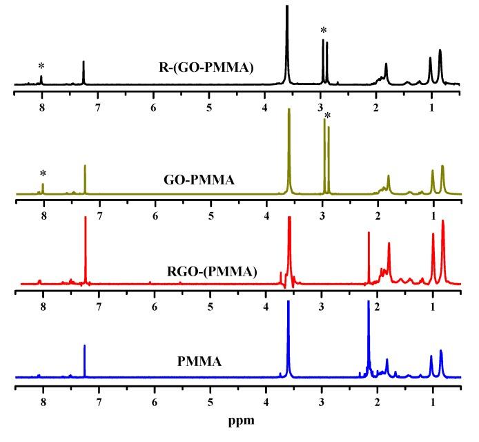 https://cdn.ncbi.nlm.nih.gov/pmc/blobs/935e/6270291/8e95fdbd6726/molecules-18-03152-g002.jpg