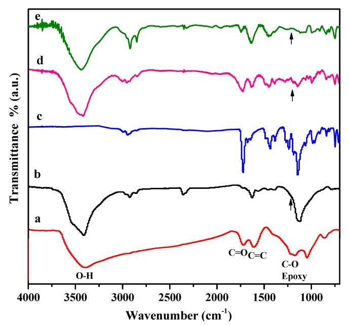 https://cdn.ncbi.nlm.nih.gov/pmc/blobs/935e/6270291/a5088ec19d79/molecules-18-03152-g001.jpg