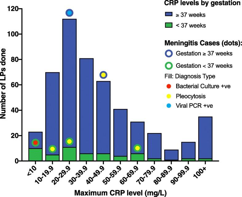 https://cdn.ncbi.nlm.nih.gov/pmc/blobs/9360/6276241/e47de2cc9a53/12887_2018_1354_Fig4_HTML.jpg