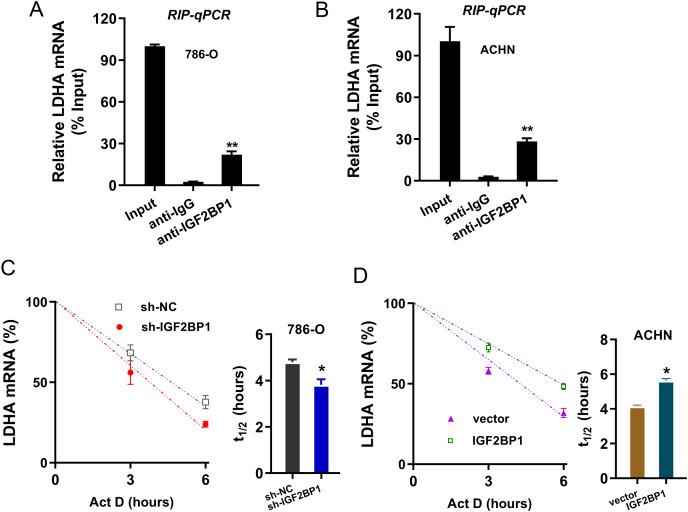 https://cdn.ncbi.nlm.nih.gov/pmc/blobs/9360/9864111/161e37a055ce/peerj-11-14591-g004.jpg