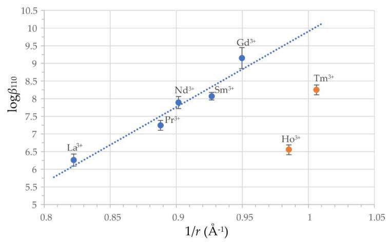 https://cdn.ncbi.nlm.nih.gov/pmc/blobs/9361/9571137/5edd7151fe2a/molecules-27-06468-g005.jpg