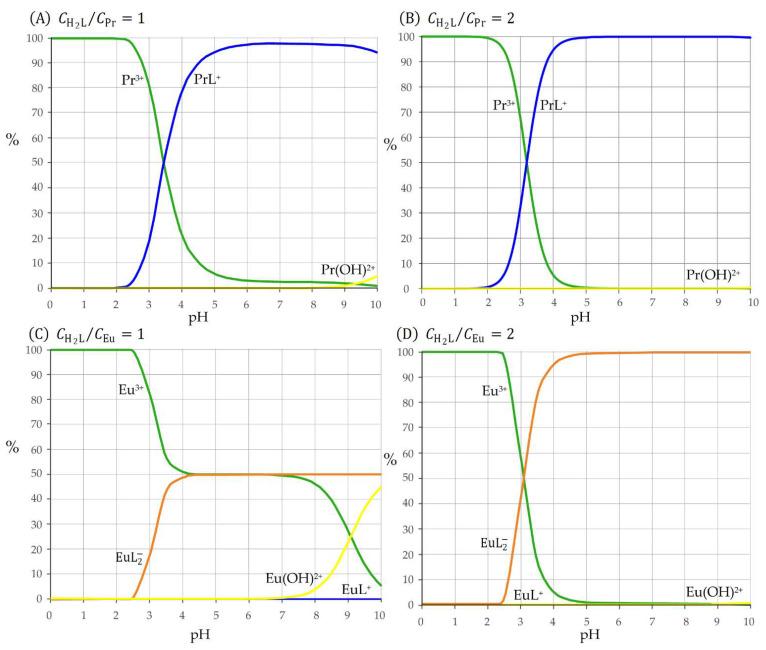 https://cdn.ncbi.nlm.nih.gov/pmc/blobs/9361/9571137/8c3598c1f7d3/molecules-27-06468-g006.jpg