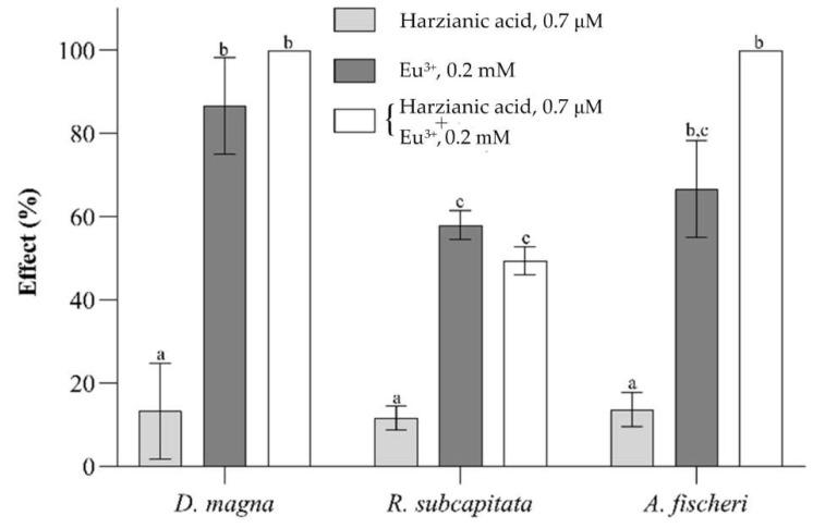 https://cdn.ncbi.nlm.nih.gov/pmc/blobs/9361/9571137/e42a6989c322/molecules-27-06468-g008.jpg
