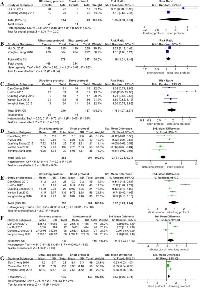 https://cdn.ncbi.nlm.nih.gov/pmc/blobs/9364/7049222/ddcb4f9b9678/12958_2020_571_Fig4_HTML.jpg