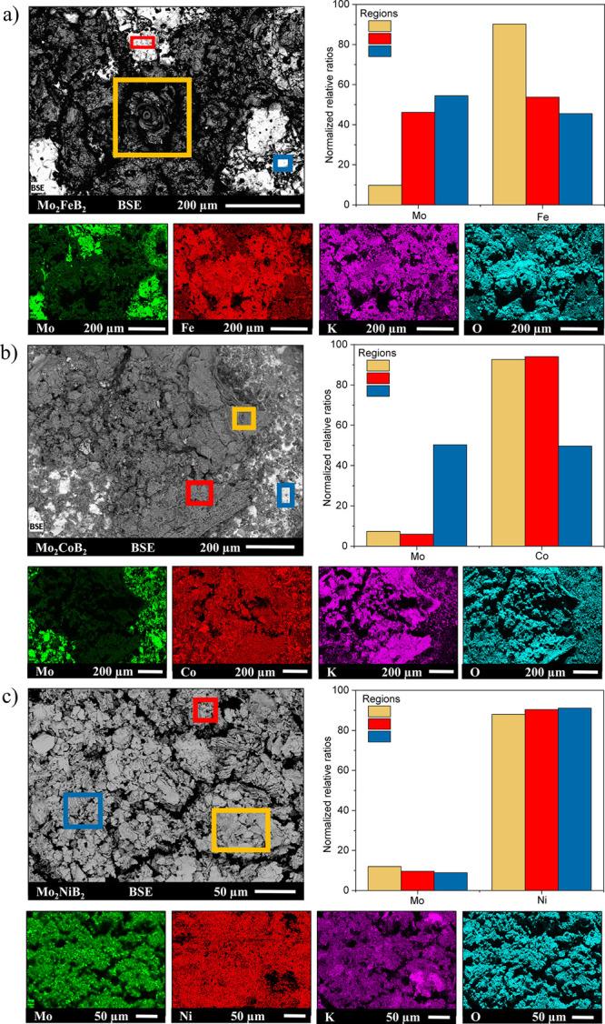 https://cdn.ncbi.nlm.nih.gov/pmc/blobs/9366/12257420/8460a83c29a4/mg5c00035_0006.jpg