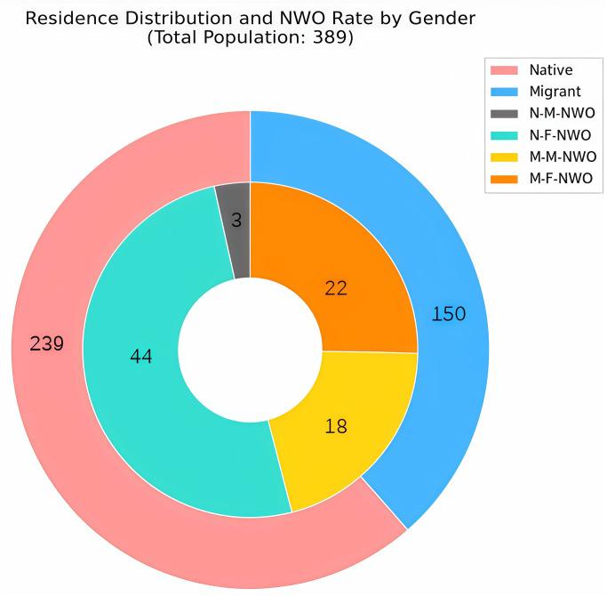 https://cdn.ncbi.nlm.nih.gov/pmc/blobs/9367/12316246/9222e2f20db0/pone.0328992.g007.jpg