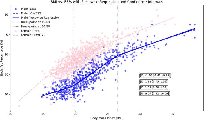 https://cdn.ncbi.nlm.nih.gov/pmc/blobs/9367/12316246/bdafebd3260f/pone.0328992.g006.jpg