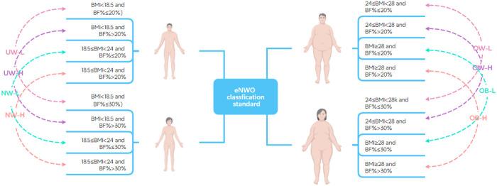https://cdn.ncbi.nlm.nih.gov/pmc/blobs/9367/12316246/fb8305bb8eab/pone.0328992.g002.jpg