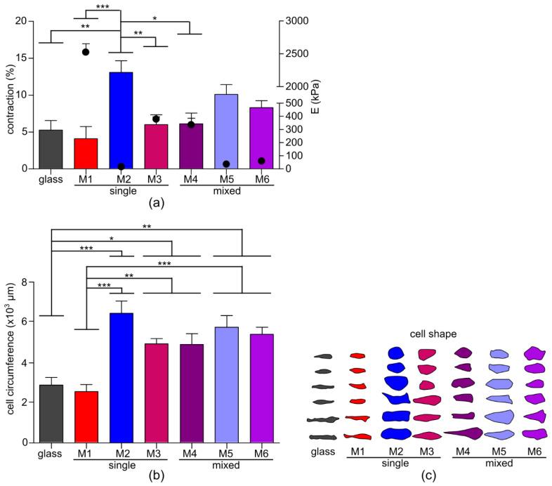 https://cdn.ncbi.nlm.nih.gov/pmc/blobs/9367/7650615/aa3c77359d6b/membranes-10-00274-g004.jpg