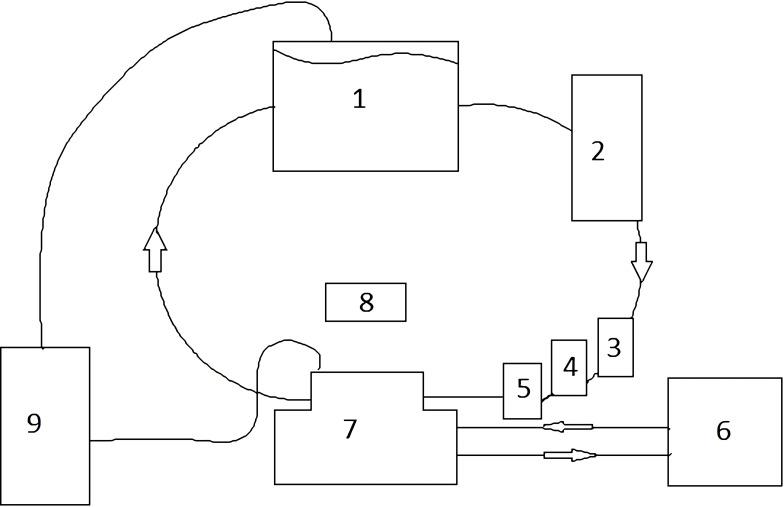 https://cdn.ncbi.nlm.nih.gov/pmc/blobs/9367/8384349/3b0ac1d2665b/IJN-16-5651-g0003.jpg