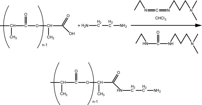 https://cdn.ncbi.nlm.nih.gov/pmc/blobs/9367/8384349/87a35e32eeb7/IJN-16-5651-g0001.jpg