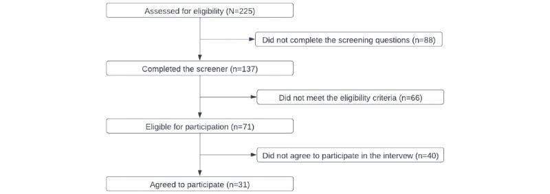 https://cdn.ncbi.nlm.nih.gov/pmc/blobs/9369/9585446/39a3f123ddff/formative_v6i10e42055_fig1.jpg