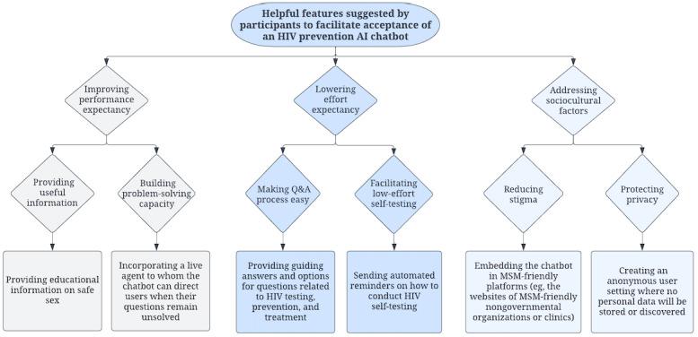 https://cdn.ncbi.nlm.nih.gov/pmc/blobs/9369/9585446/9e8de4172a50/formative_v6i10e42055_fig3.jpg