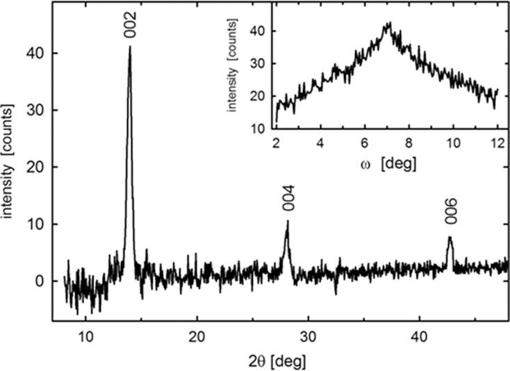 https://cdn.ncbi.nlm.nih.gov/pmc/blobs/936a/3589099/8317182e136a/jp-2012-122598_0010.jpg