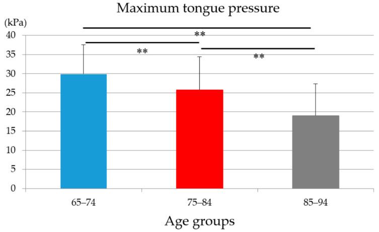 https://cdn.ncbi.nlm.nih.gov/pmc/blobs/936a/7699140/7e91c8940a29/medicina-56-00623-g001.jpg