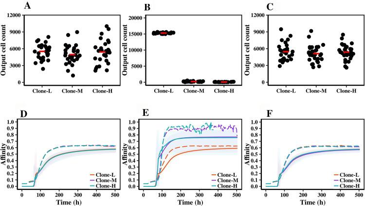 https://cdn.ncbi.nlm.nih.gov/pmc/blobs/936b/9200358/817b2f4eafe0/pcbi.1010168.g004.jpg