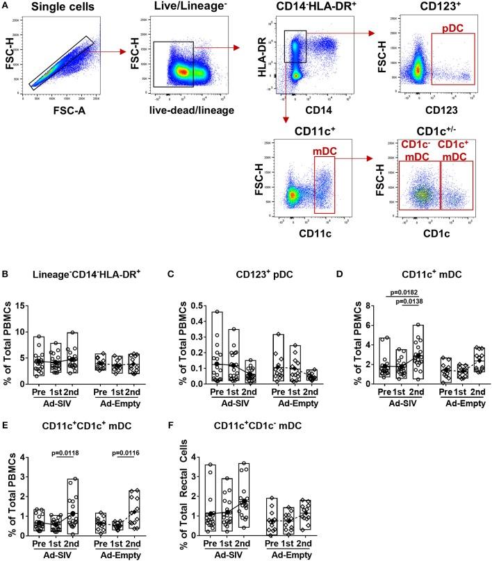 https://cdn.ncbi.nlm.nih.gov/pmc/blobs/9373/6473464/0ac1b5d03dce/fimmu-10-00779-g0004.jpg
