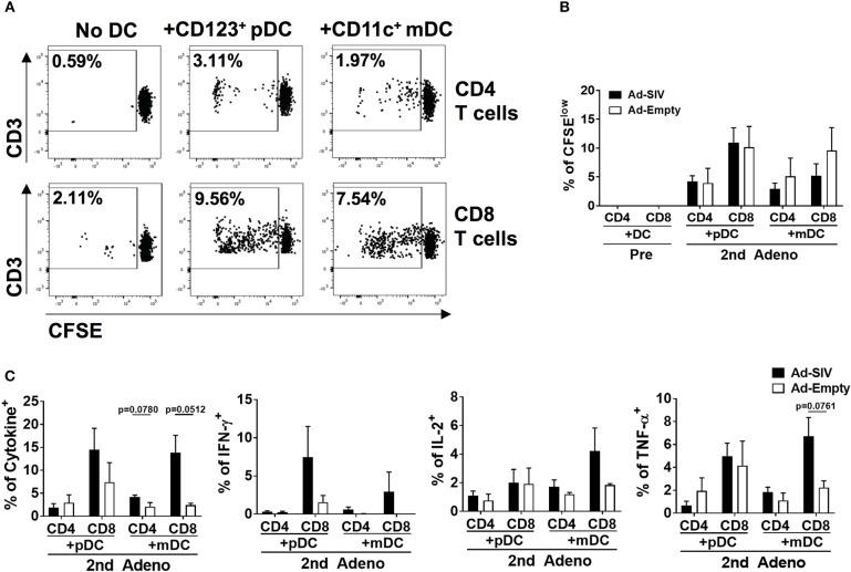 https://cdn.ncbi.nlm.nih.gov/pmc/blobs/9373/6473464/1b6963ae164c/fimmu-10-00779-g0009.jpg