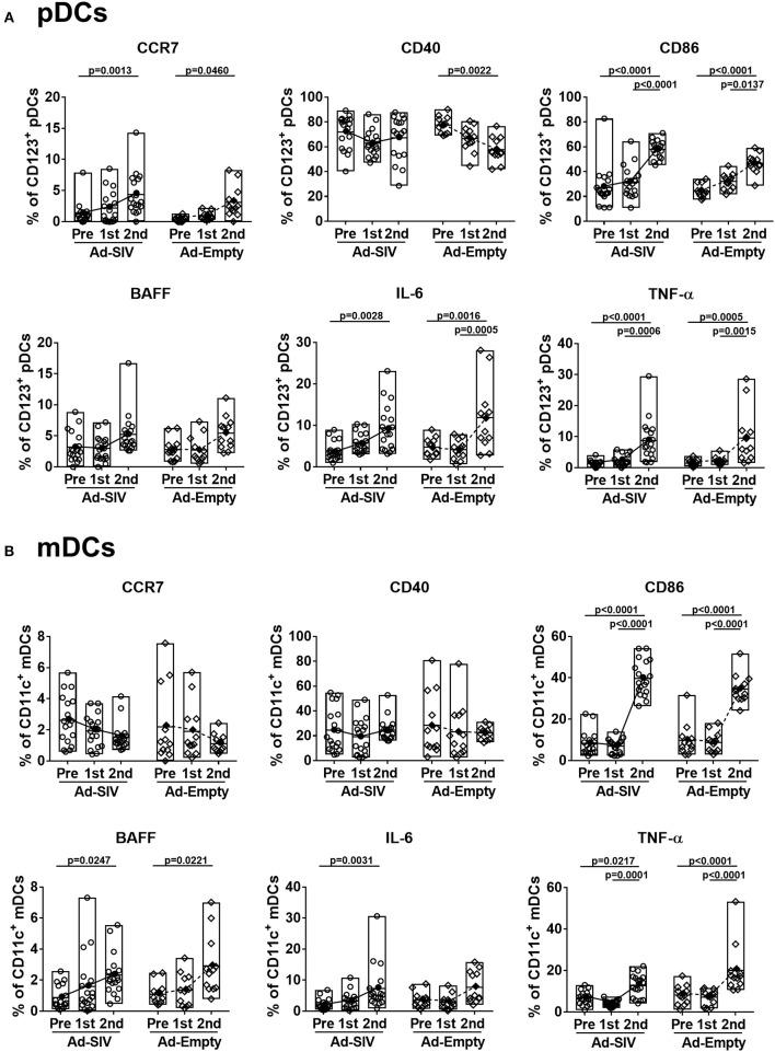 https://cdn.ncbi.nlm.nih.gov/pmc/blobs/9373/6473464/24a2c8bb0459/fimmu-10-00779-g0005.jpg
