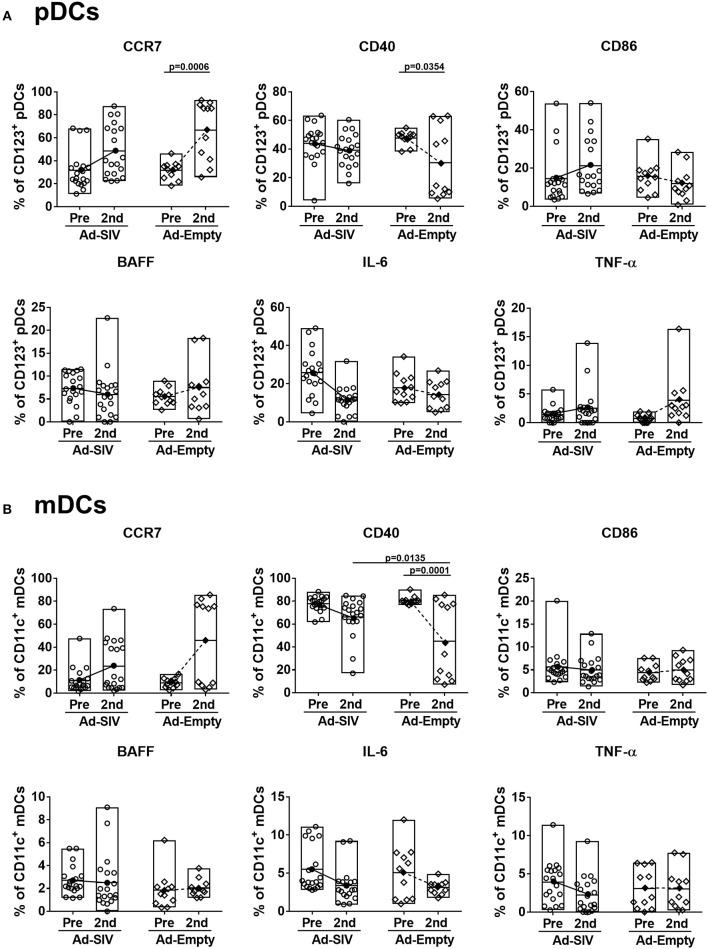 https://cdn.ncbi.nlm.nih.gov/pmc/blobs/9373/6473464/2ddaf3186fa3/fimmu-10-00779-g0007.jpg