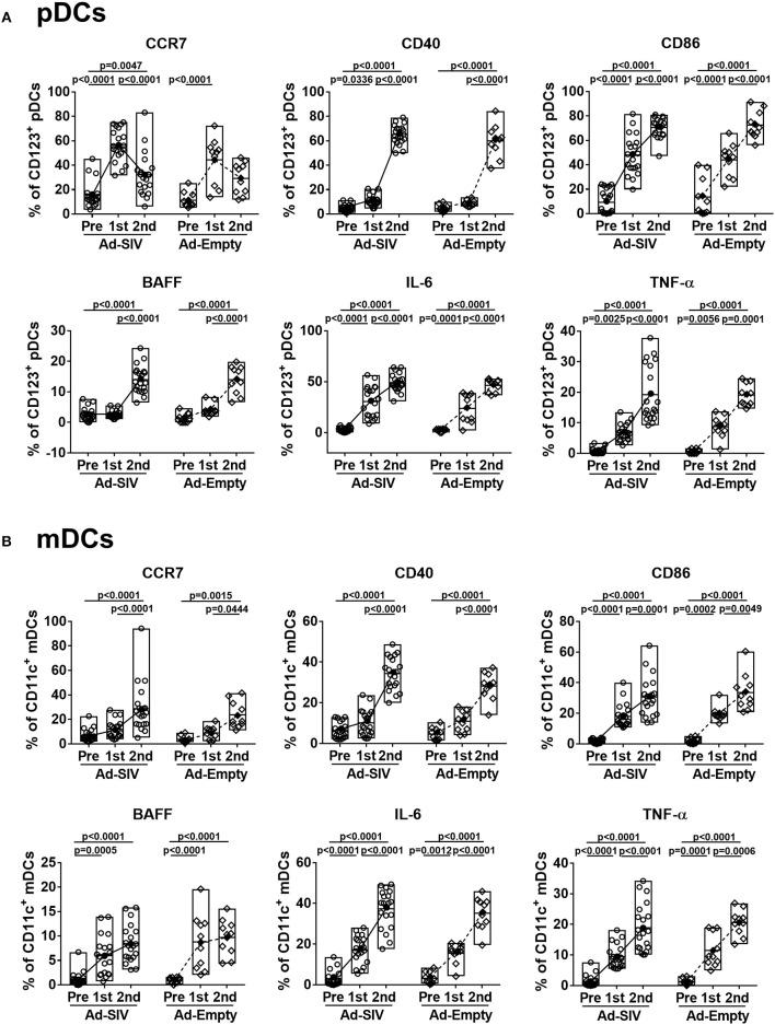 https://cdn.ncbi.nlm.nih.gov/pmc/blobs/9373/6473464/3527cdcb94e5/fimmu-10-00779-g0003.jpg