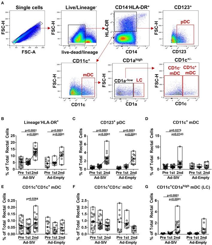 https://cdn.ncbi.nlm.nih.gov/pmc/blobs/9373/6473464/9e40ce7b6130/fimmu-10-00779-g0002.jpg