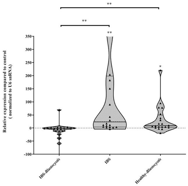 https://cdn.ncbi.nlm.nih.gov/pmc/blobs/9374/10626746/7941bd332572/40001_2023_1441_Fig5_HTML.jpg