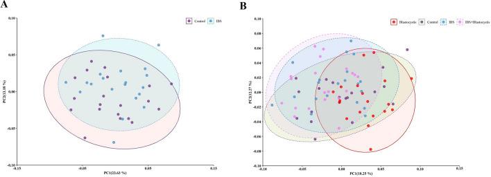 https://cdn.ncbi.nlm.nih.gov/pmc/blobs/9374/10626746/b395dfae0fe0/40001_2023_1441_Fig4_HTML.jpg