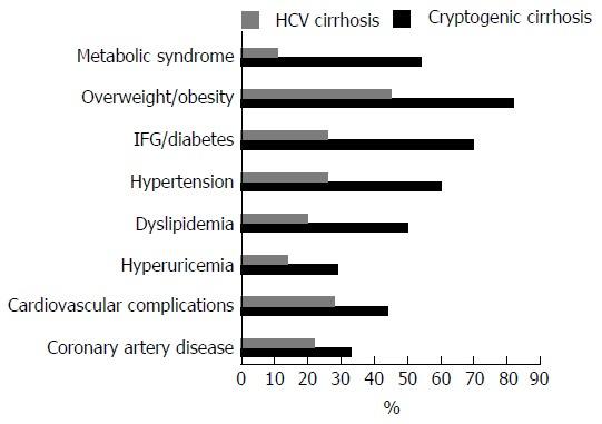 https://cdn.ncbi.nlm.nih.gov/pmc/blobs/9374/5330831/8e7ac57151d7/WJG-23-1458-g002.jpg
