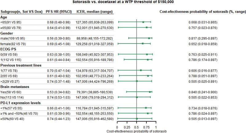 https://cdn.ncbi.nlm.nih.gov/pmc/blobs/9376/10727560/2d0f5cbc02d7/medi-102-e36387-g005.jpg