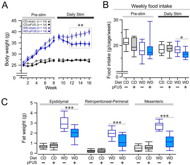 https://cdn.ncbi.nlm.nih.gov/pmc/blobs/937b/7930257/6b7d9b147fe5/41598_2021_84330_Fig2_HTML.jpg