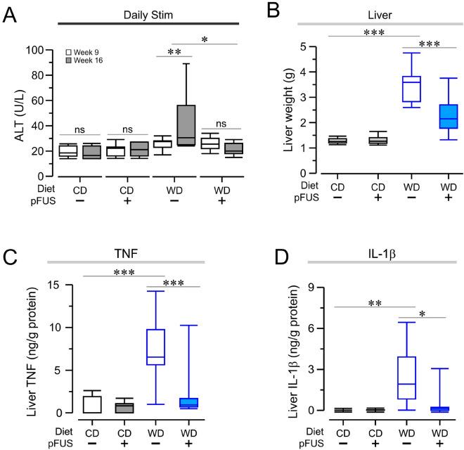 https://cdn.ncbi.nlm.nih.gov/pmc/blobs/937b/7930257/800a3c1c9fd8/41598_2021_84330_Fig5_HTML.jpg