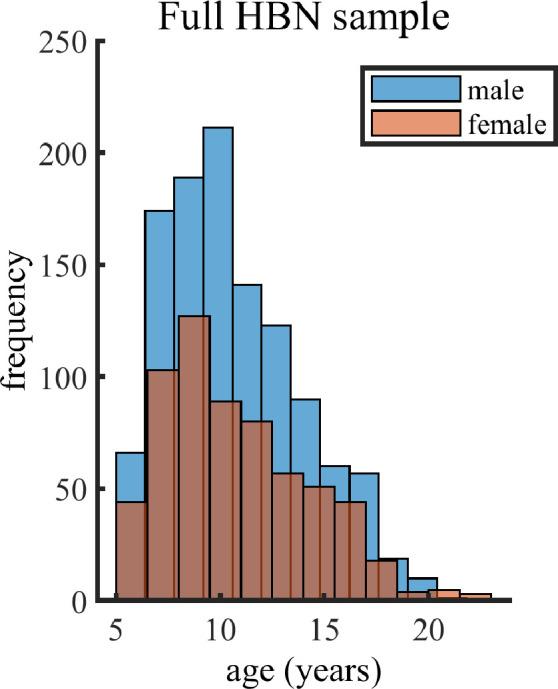 https://cdn.ncbi.nlm.nih.gov/pmc/blobs/937c/9410707/f3eb4b051254/elife-77571-fig1-figsupp1.jpg