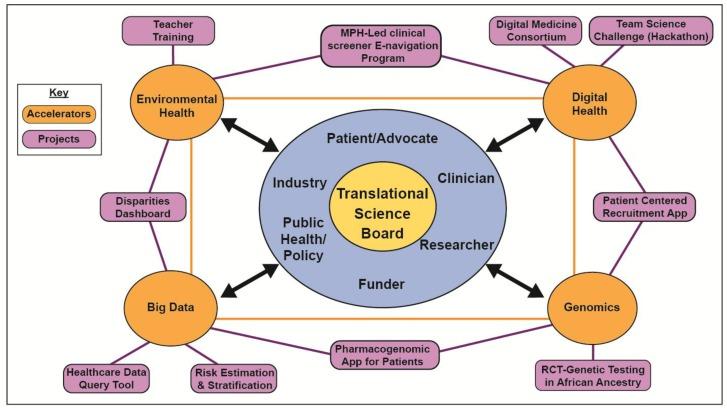 https://cdn.ncbi.nlm.nih.gov/pmc/blobs/937d/5369061/d55ca7c31048/ijerph-14-00225-g002.jpg