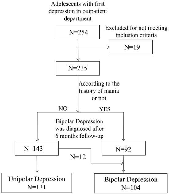 https://cdn.ncbi.nlm.nih.gov/pmc/blobs/937f/9871579/1481cbb9208d/fpubh-10-1061894-g0001.jpg