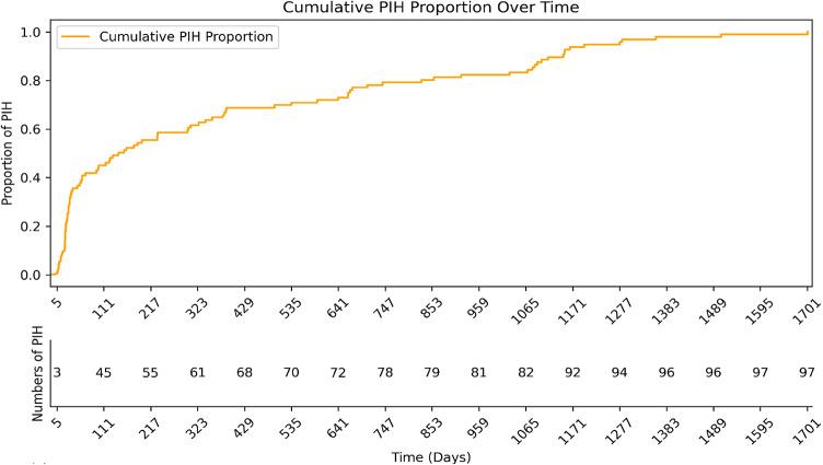 https://cdn.ncbi.nlm.nih.gov/pmc/blobs/9381/12214908/7f04fa214444/41598_2025_7373_Fig4_HTML.jpg