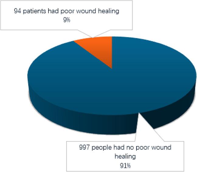 https://cdn.ncbi.nlm.nih.gov/pmc/blobs/9381/12214908/e380942f9716/41598_2025_7373_Fig3_HTML.jpg