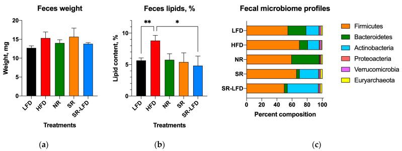https://cdn.ncbi.nlm.nih.gov/pmc/blobs/9382/10780630/2526ff271370/nutrients-16-00171-g008.jpg