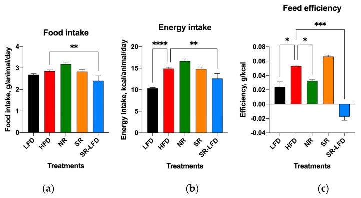 https://cdn.ncbi.nlm.nih.gov/pmc/blobs/9382/10780630/f31e62594d6d/nutrients-16-00171-g007.jpg