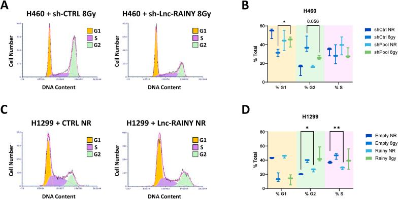 https://cdn.ncbi.nlm.nih.gov/pmc/blobs/9385/11999364/32ada30c868a/gr5.jpg