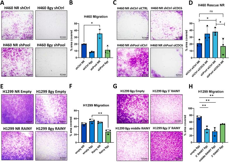 https://cdn.ncbi.nlm.nih.gov/pmc/blobs/9385/11999364/f6406843492b/gr4.jpg