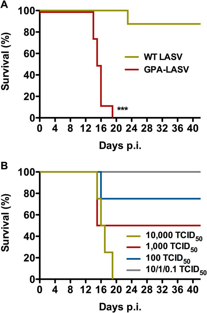 https://cdn.ncbi.nlm.nih.gov/pmc/blobs/9385/4600983/1a64abee3c5a/srep14775-f2.jpg