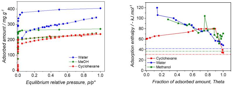 https://cdn.ncbi.nlm.nih.gov/pmc/blobs/9389/10819054/1bcdfb291a41/nanomaterials-14-00213-g004.jpg