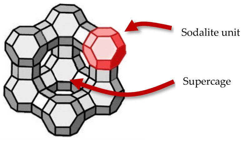 https://cdn.ncbi.nlm.nih.gov/pmc/blobs/9389/10819054/810a888002c8/nanomaterials-14-00213-g001.jpg