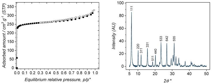 https://cdn.ncbi.nlm.nih.gov/pmc/blobs/9389/10819054/9b94933f2e7f/nanomaterials-14-00213-g002.jpg