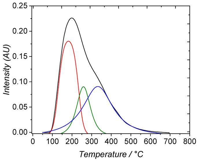 https://cdn.ncbi.nlm.nih.gov/pmc/blobs/9389/10819054/bfc15f41fc81/nanomaterials-14-00213-g003.jpg