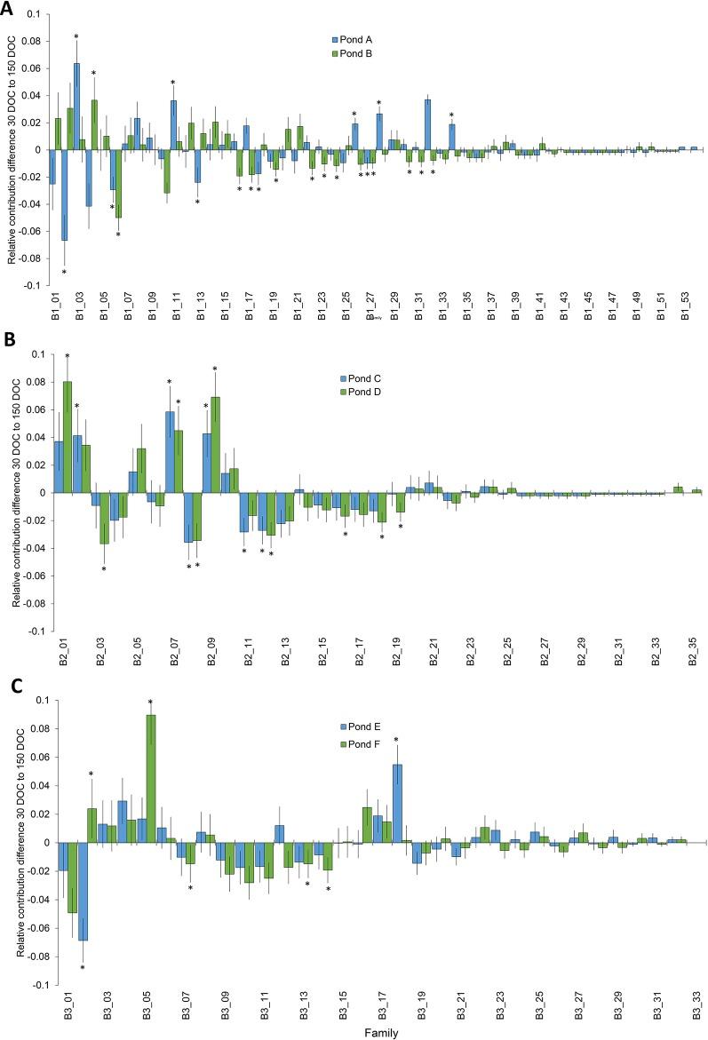 https://cdn.ncbi.nlm.nih.gov/pmc/blobs/9389/6861421/718c30f97d08/fgene-10-01127-g002.jpg