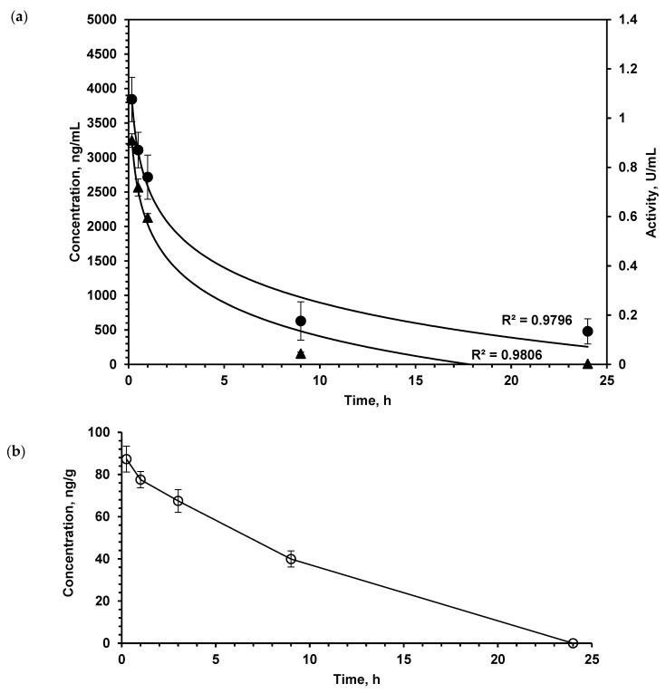 https://cdn.ncbi.nlm.nih.gov/pmc/blobs/9389/7698073/8cac5932cd20/pharmaceuticals-13-00398-g001.jpg