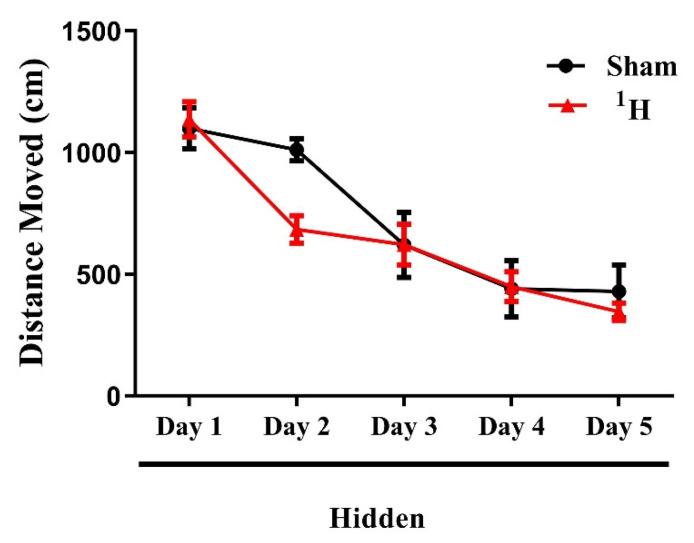 https://cdn.ncbi.nlm.nih.gov/pmc/blobs/938a/9503909/dc876084e74b/toxics-10-00507-g005.jpg